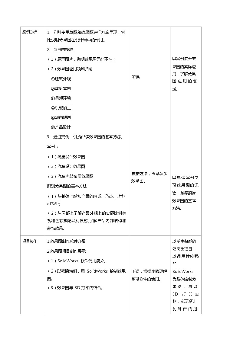 2.4 设计和交流中的技术语言(二)效果图 教案(表格式)02