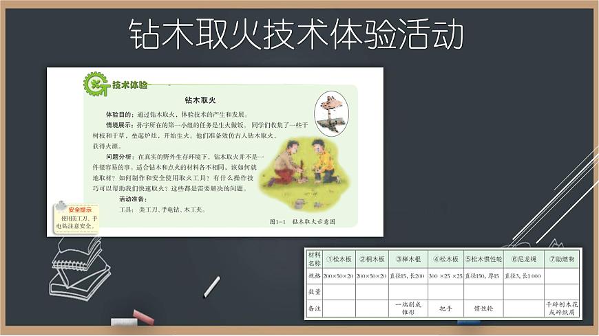 1.1 技術(shù)的發(fā)展 課件第5頁(yè)