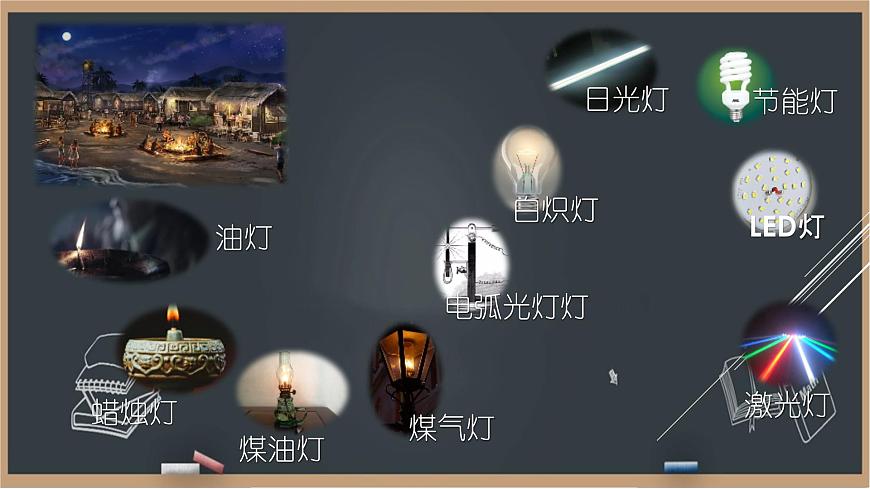 1.1 技術(shù)的發(fā)展 課件第7頁(yè)