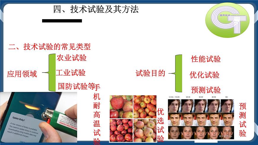 2.4 技術(shù)試驗(yàn)及其方法 （第1課時(shí)）課件第8頁