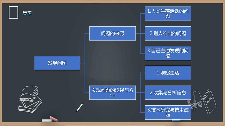 3.2 明確問題 課件第1頁