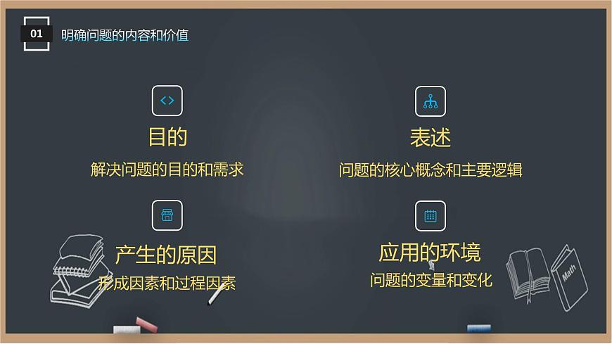 3.2 明確問題 課件第6頁