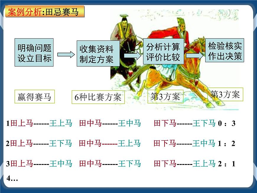 3.2系統(tǒng)的分析 課件第6頁
