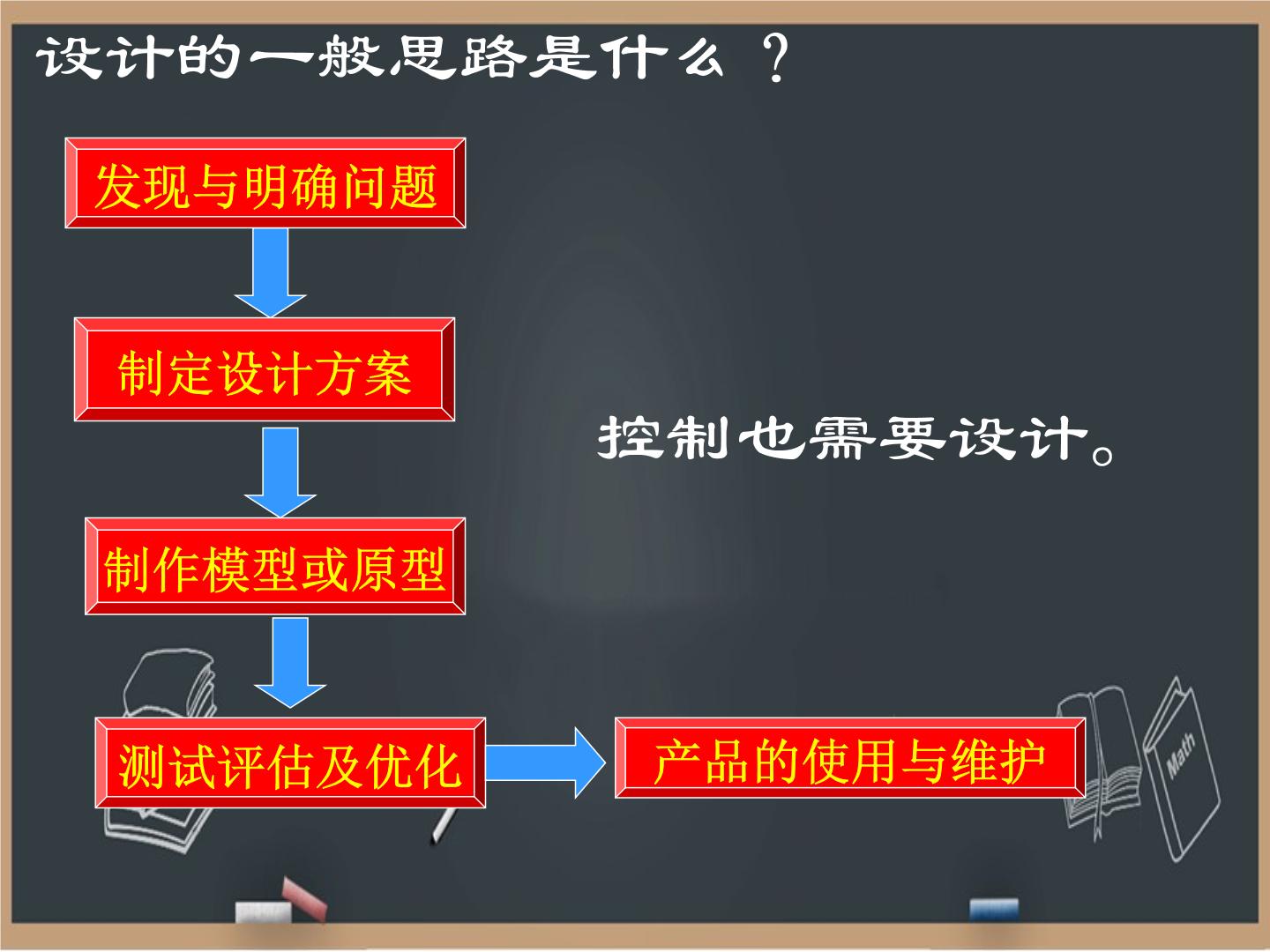 4.4控制系统的设计与实施 课件