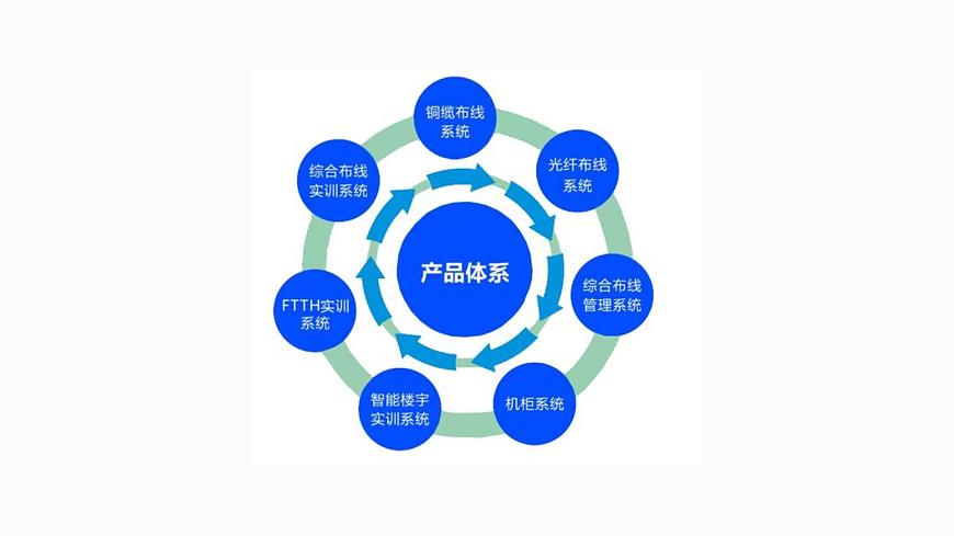 地質(zhì)版（2019）必修《設(shè)計與技術(shù)2》同步課件第二節(jié)系統(tǒng)分析案例第4頁