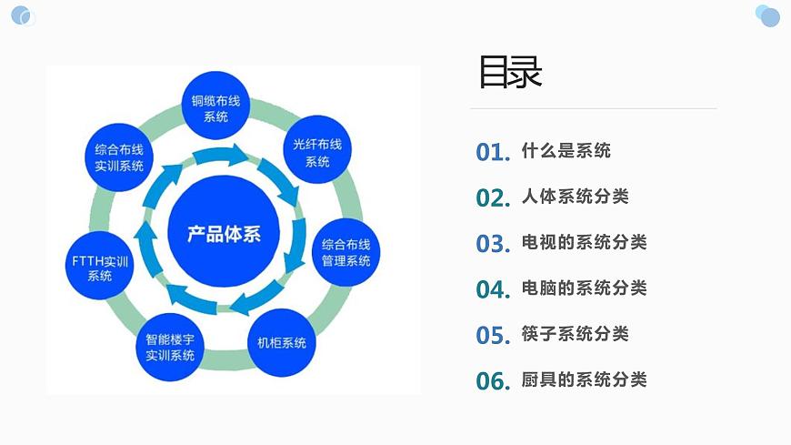 地質(zhì)版（2019）必修《設(shè)計與技術(shù)2》同步課件2系統(tǒng)的含義與分類第2頁