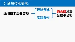 1.1技术的来源与发展历程课件-2021-2022学年高中通用技术粤科版必修1