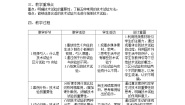 通用技术必修《技术与设计1》任务一 走进技术试验教案