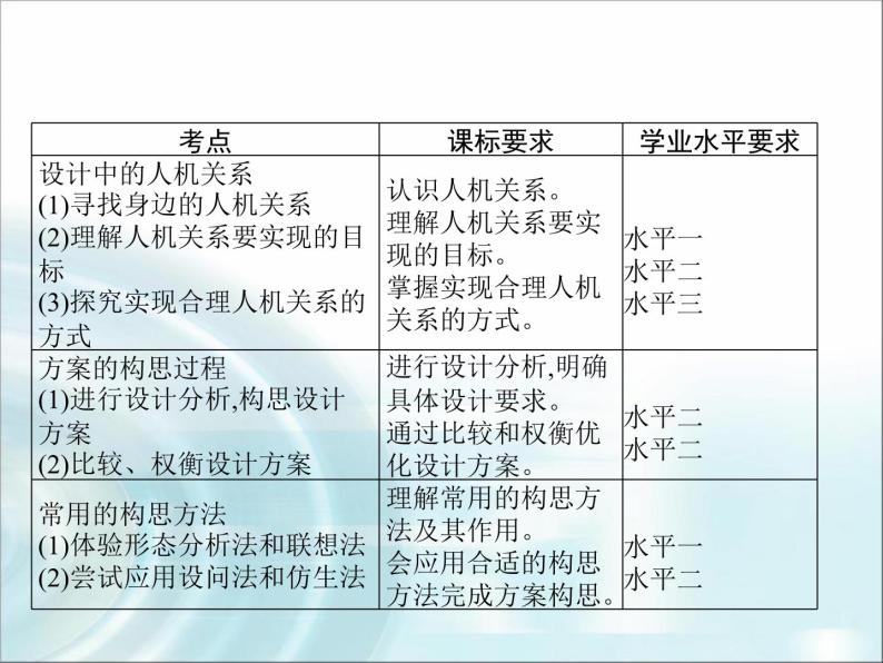 高中通用技术学考复习技术与设计1第四章方案的构思及方法教学课件02