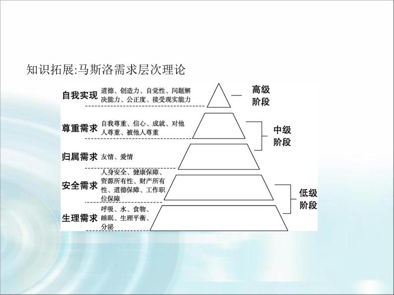 高中通用技术学考复习技术与设计1第四章方案的构思及方法教学课件07