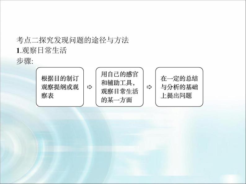 高中通用技术学考复习技术与设计1第三章发现与明确问题教学课件04