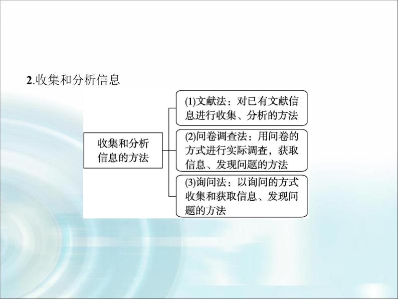 高中通用技术学考复习技术与设计1第三章发现与明确问题教学课件05