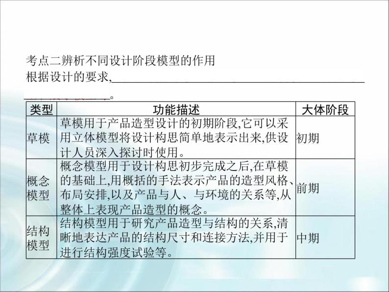 高中通用技术学考复习技术与设计1第六章模型或原型的制作教学课件05