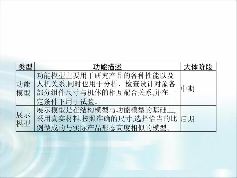 高中通用技术学考复习技术与设计1第六章模型或原型的制作教学课件06