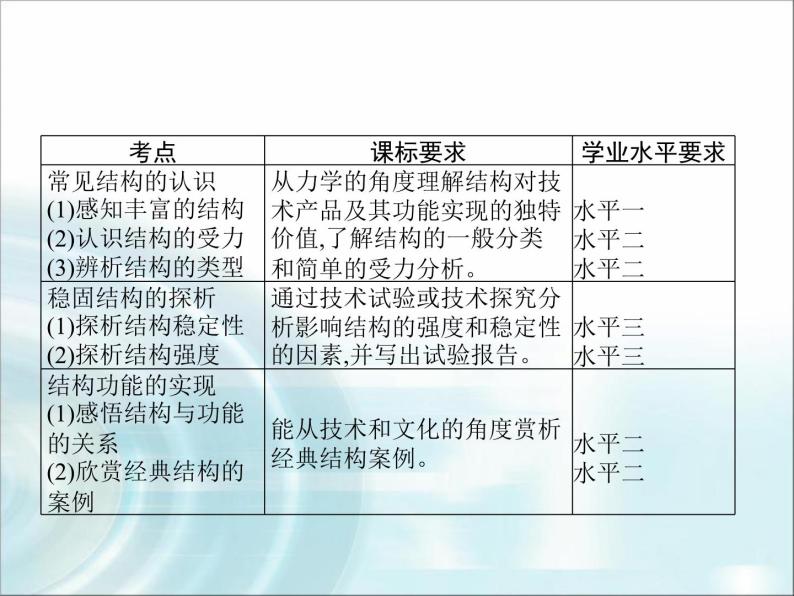 高中通用技术学考复习技术与设计2第一章结构及其设计教学课件02