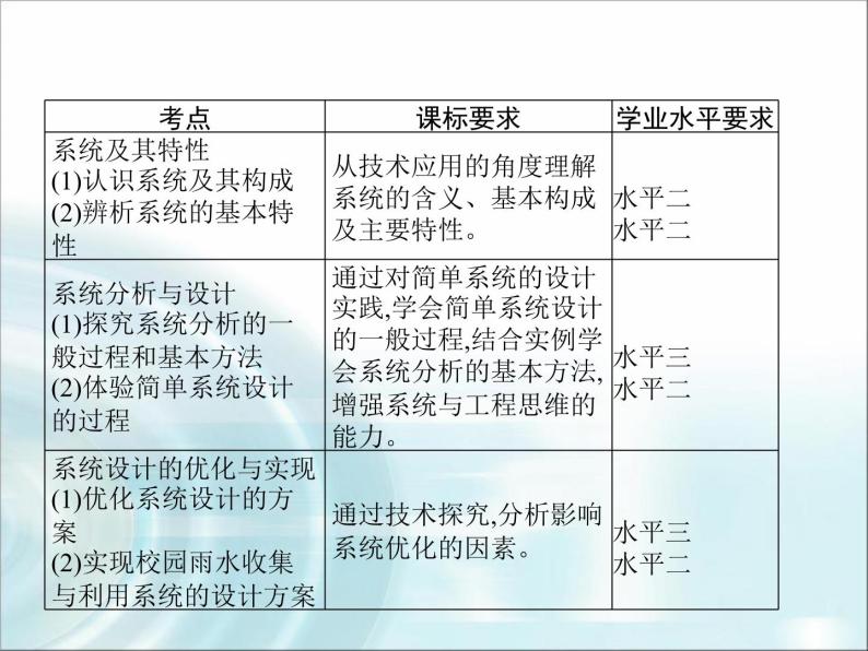 高中通用技术学考复习技术与设计2第三章系统及其设计教学课件02