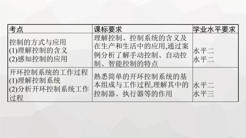 高中通用技术学考复习必修2第4单元控制及其设计课件03