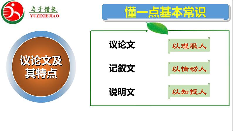 高中语文人教统编版 必修下册 第二单元 单元学习任务:如何阐述自己的观点(教学课件)第4页