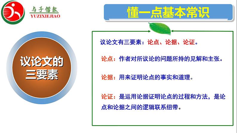 高中语文人教统编版 必修下册 第二单元 单元学习任务:如何阐述自己的观点(教学课件)第5页