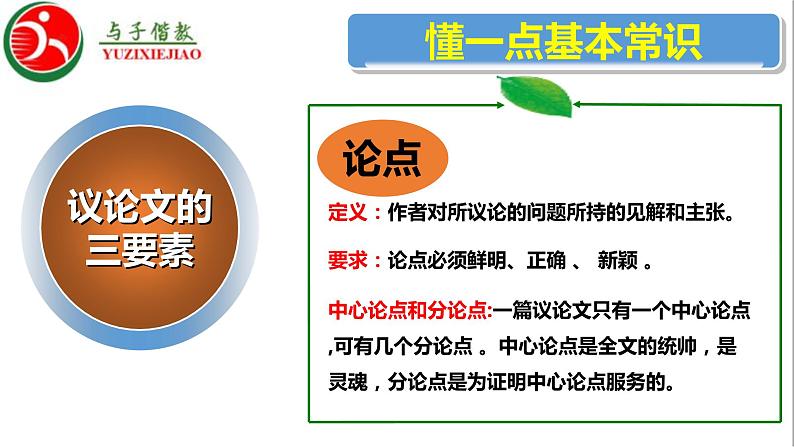 高中语文人教统编版 必修下册 第二单元 单元学习任务:如何阐述自己的观点(教学课件)第7页