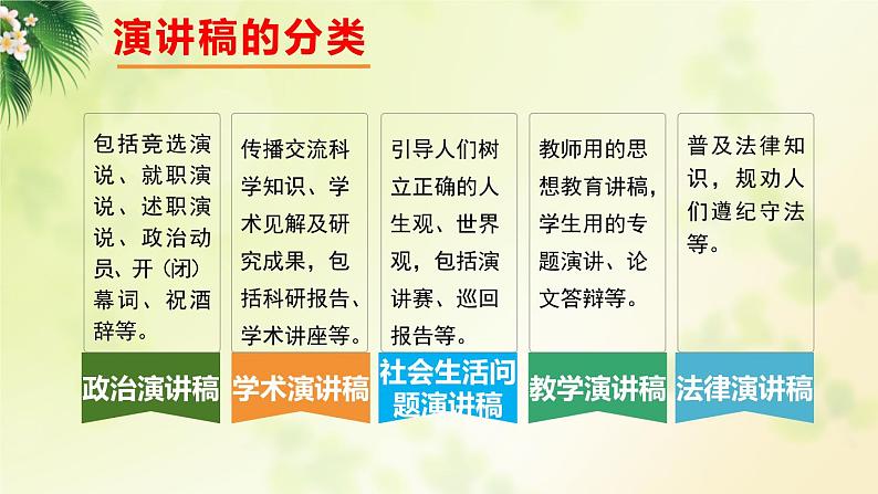 高中语文人教统编版 必修下册 第六单元单元学习任务:写演讲稿(教学课件)05