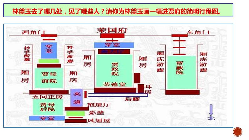 第七单元《红楼梦》整本书阅读3:单篇精读(教学课件)-2019-2020学年高一语文下册同步教学 (统编版)05