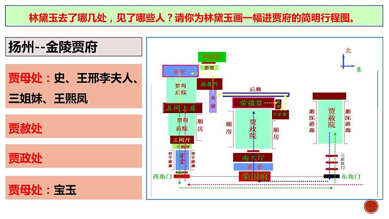 第七单元《红楼梦》整本书阅读3:单篇精读(教学课件)-2019-2020学年高一语文下册同步教学 (统编版)06