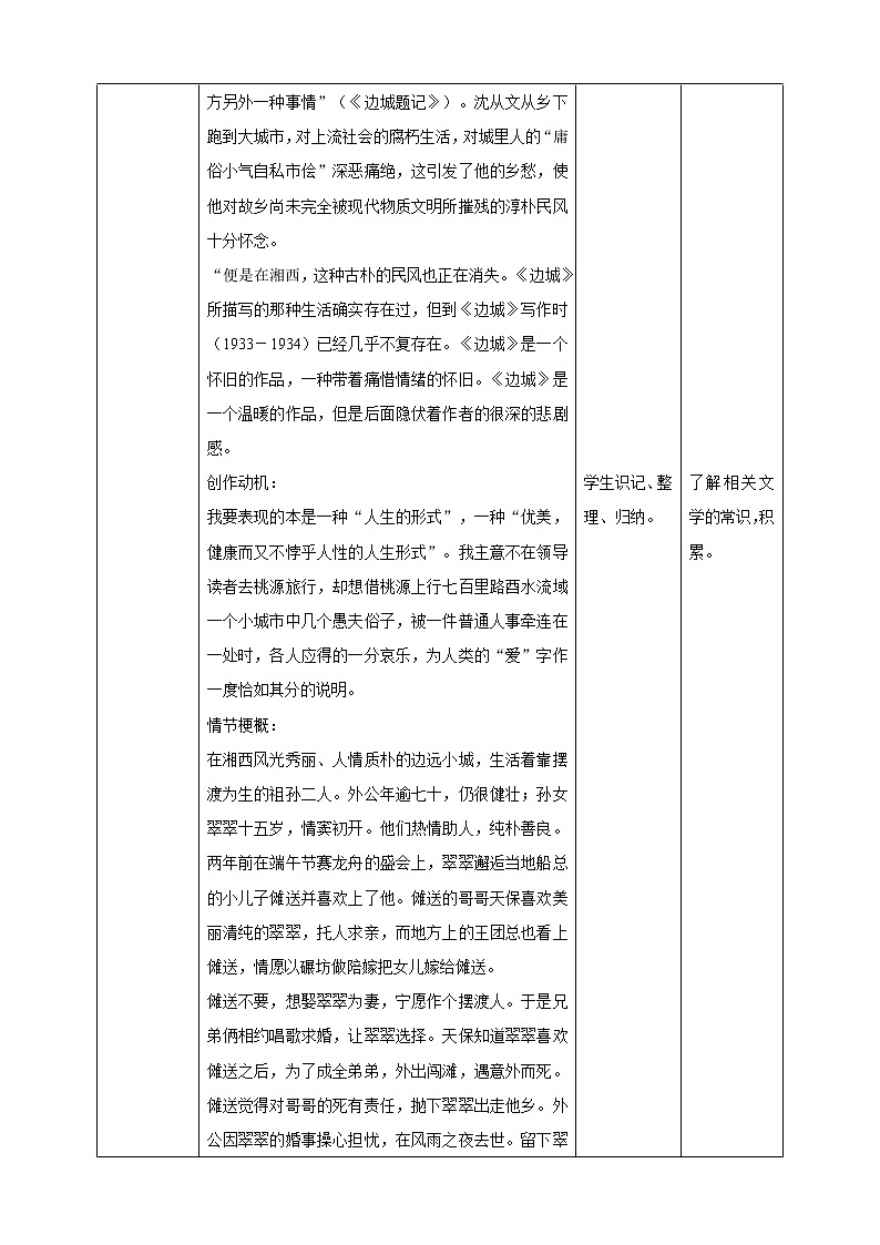 高中语文 选择性必修下第二单元5.2《边城》教案第2页
