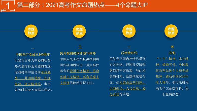 2022届高考语文作文命题趋势与预测 课件(29张PPT).pptx08