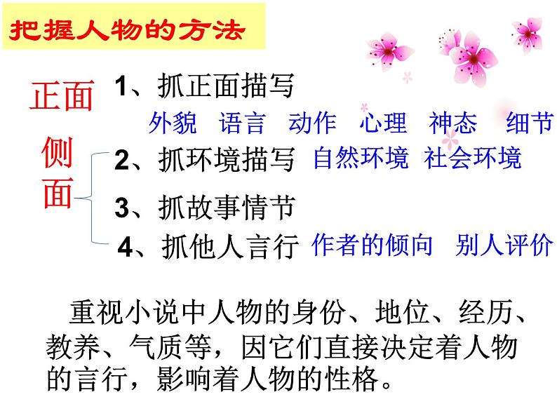 2021届高考语文小说复习 小说人物形象的塑造方法和答题模式 课件(23张PPT).ppt05