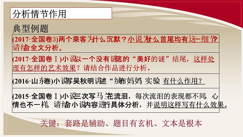 高考文学类文本阅读复习——小说(人物形象专题)ppt课件(二)04