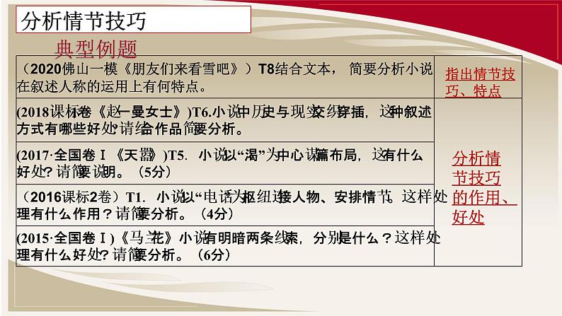 高考文学类文本阅读复习——小说(人物形象专题)ppt课件(二)05