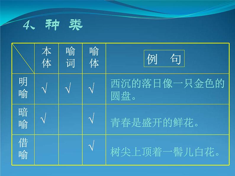 高考语文一轮复习 常见的修辞手法课件PPT第5页