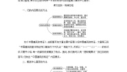 语文必修五第四单元单元综合与测试学案