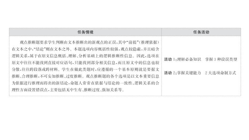 2021-2022学年人教版语文高中专题复习之观点推断题——选项看逻辑,文内找依据课件PPT02