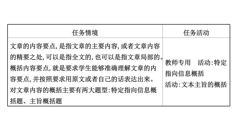 2021-2022学年人教版语文高中专题复习之概括内容要点——删繁就简,提炼要点课件PPT02