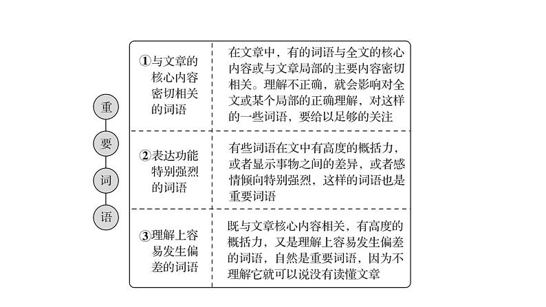 2021-2022学年人教版语文高中专题复习之理解词句内涵——紧扣语境,挖“情”掘“意”课件PPT第5页