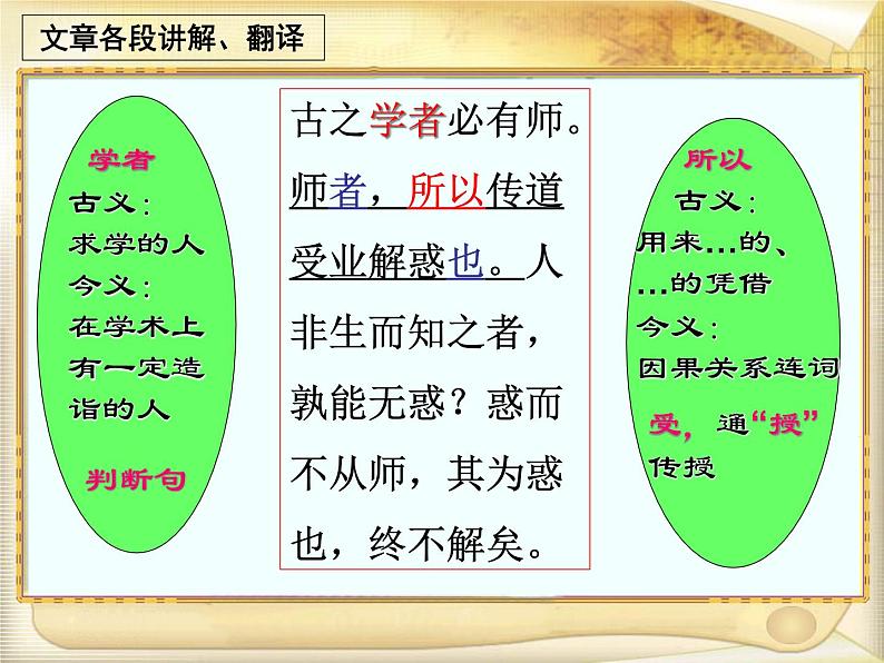 统编版高中语文必修上册-10.2 师说 课件第8页