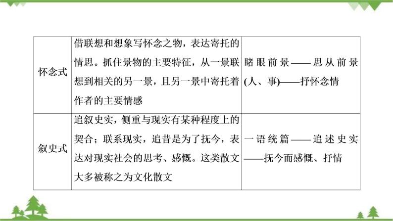 2021届高三语文一轮复习课件：第3板块+专题4+考点1+分析散文结构的艺术+【高考】 (1)08