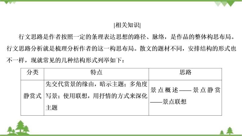 2021届高三语文一轮复习课件：第3板块+专题4+考点1+分析散文结构的艺术+【高考】06