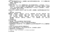 2020-2021学年第三单元单元综合与测试教案