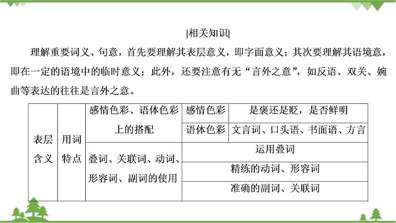 2022高考语文一轮复习课件:第3板块+现代文阅读+专题3+小说阅读+考点4+小说的语言与文体特征05