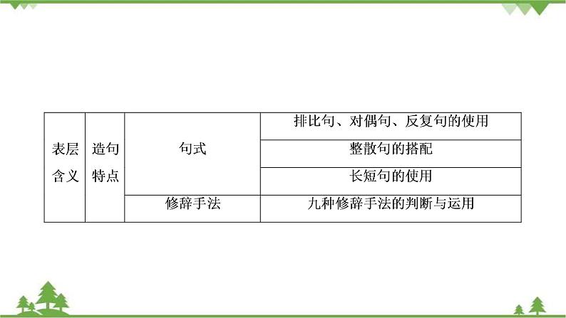 2022高考语文一轮复习课件:第3板块+现代文阅读+专题3+小说阅读+考点4+小说的语言与文体特征06