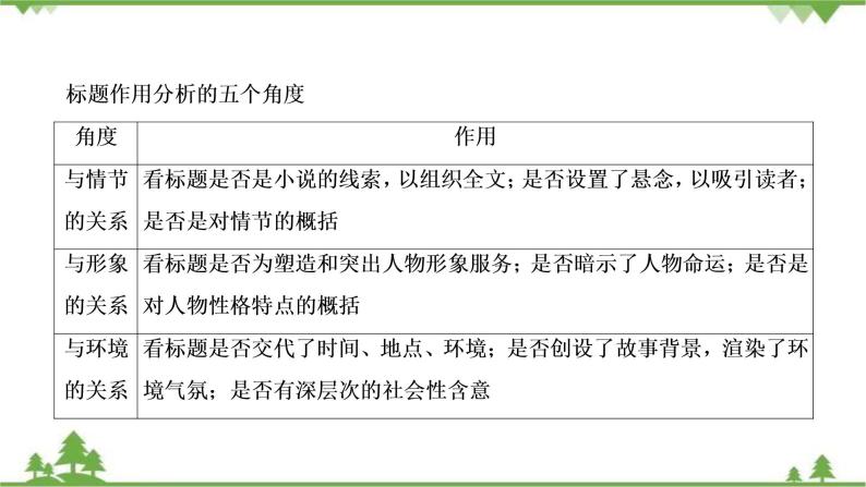 2022高考语文一轮复习课件：第3板块+现代文阅读+专题3+小说阅读+考点5+小说的标题与主题06