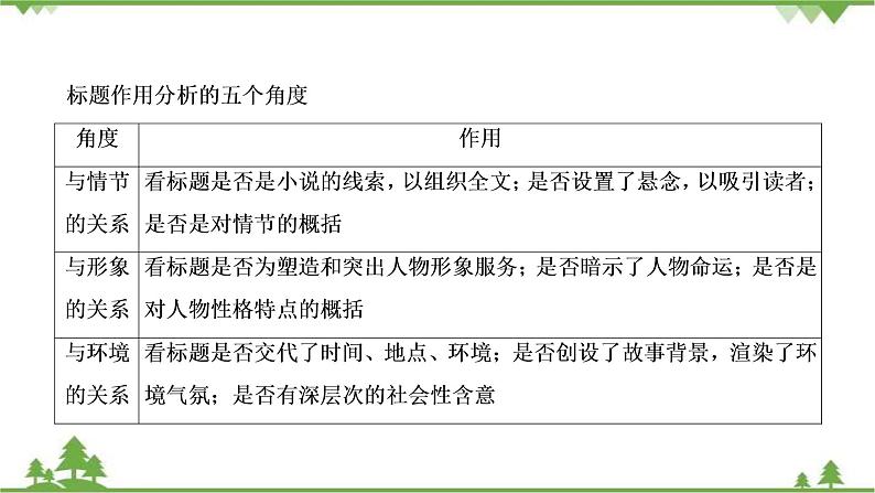 2022高考语文一轮复习课件:第3板块+现代文阅读+专题3+小说阅读+考点5+小说的标题与主题06