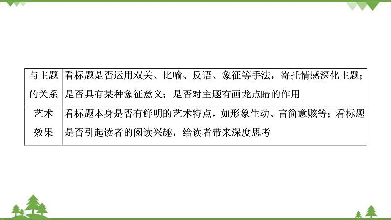 2022高考语文一轮复习课件:第3板块+现代文阅读+专题3+小说阅读+考点5+小说的标题与主题07