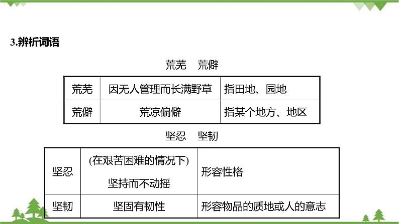2021-2022学年高中语文部编版必修上册同步课件:第七单元+15我与地坛(节选)07
