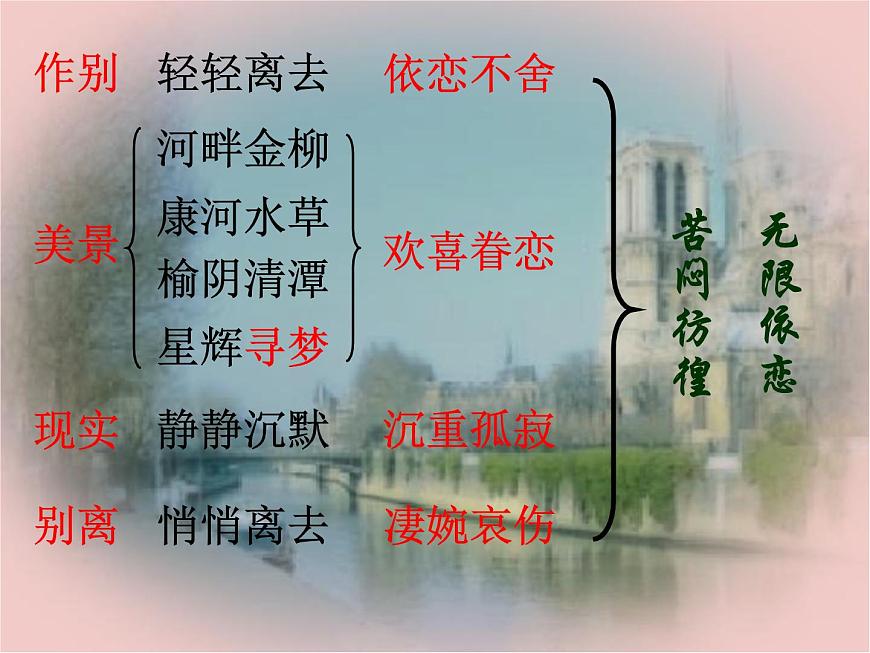 人教版新課標(biāo)語文 必修一第二課《詩兩首》之《再別康橋》課件第7頁