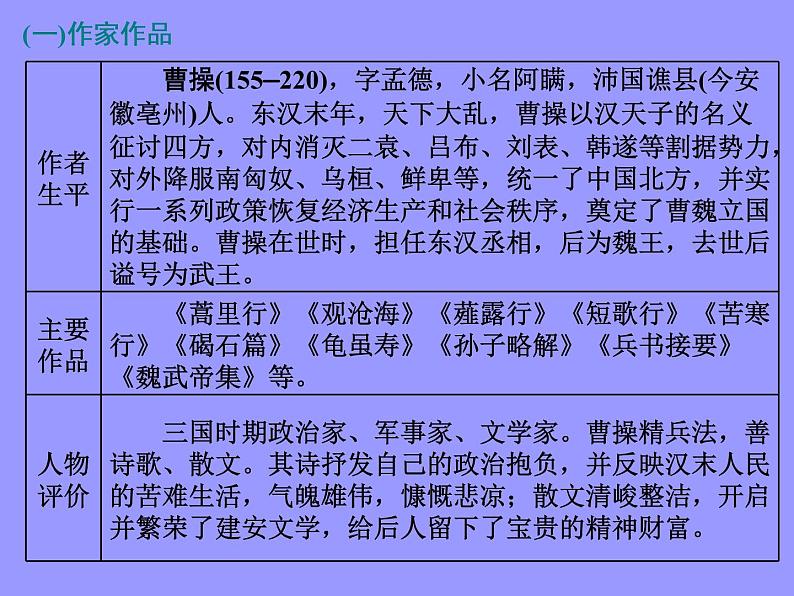 2020-2021学年高中语文部编版必修上册 短歌行 归园田居(其一) 课件(63张)(全国版)第6页