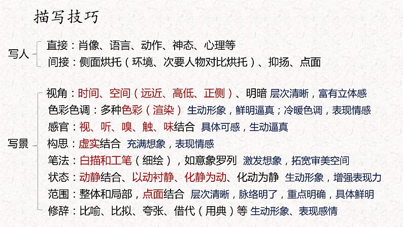 语文新高考 诗歌专题——诗歌表达方式(抒情、描写分析)课件PPT第4页